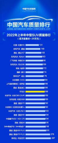 �ݱ������� ������Ʒ�� ���ix5�����580�ٵ�2022���ϰ�������SUV��������TOP10