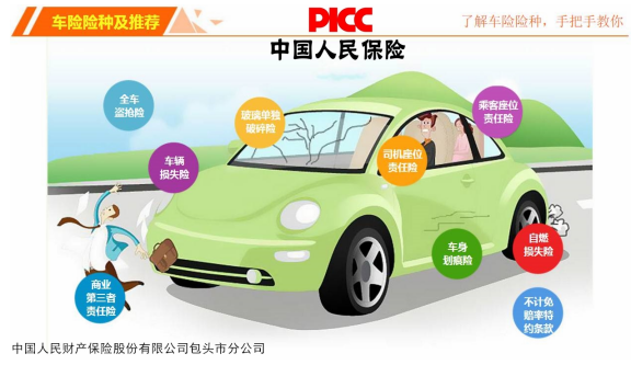 车险的重要性——保护您的爱车和钱包