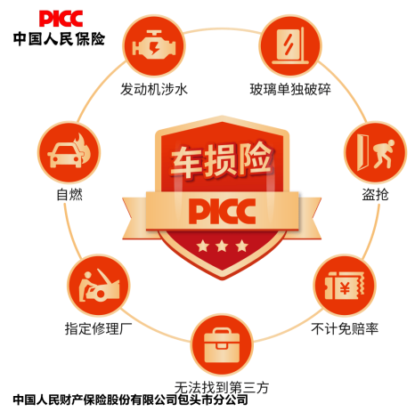 车损险的秘密:省钱还是省心?